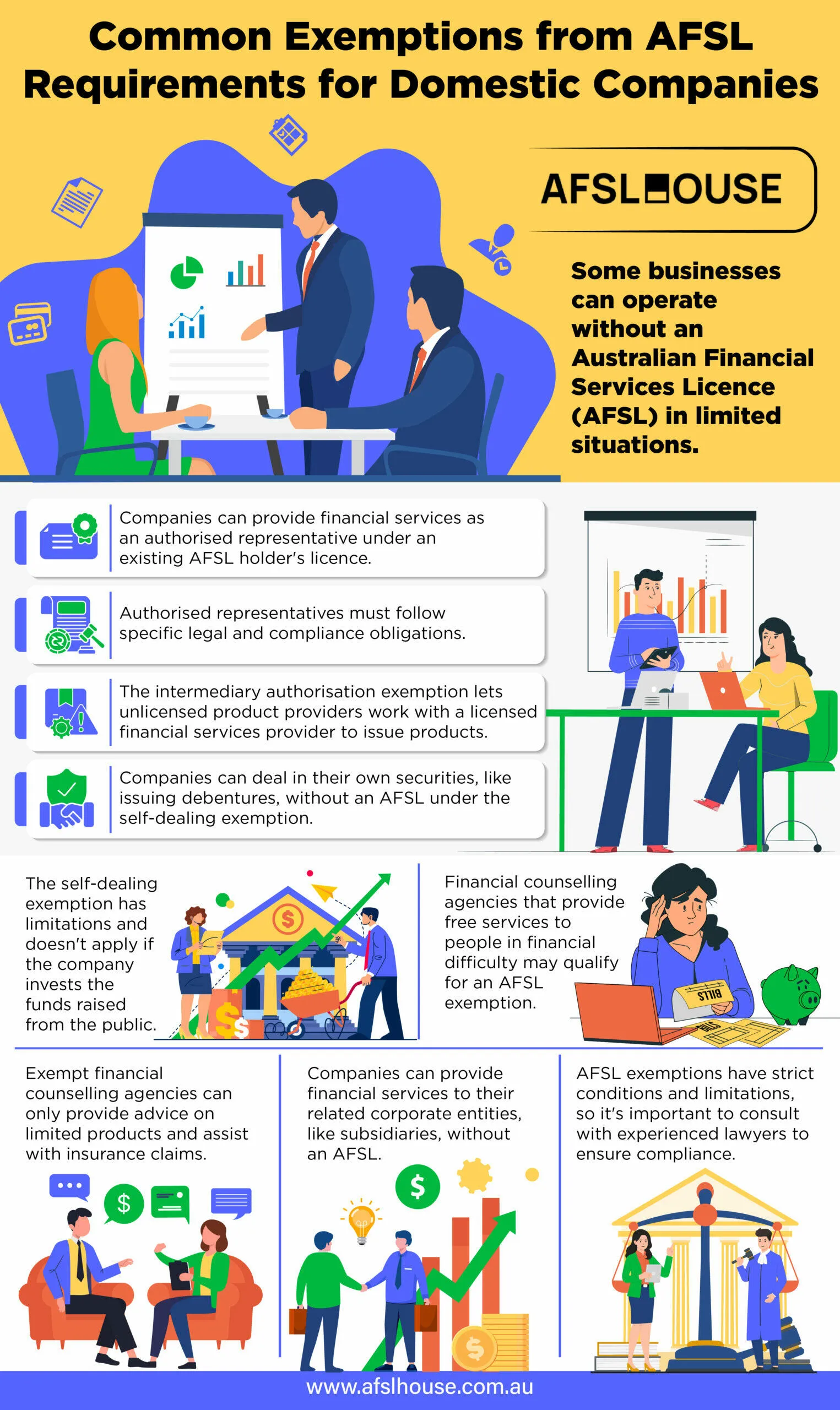Infographic: Common Exemptions from AFSL Requirements for Domestic Companies by AFSL House Infographic: Common Exemptions from AFSL Requirements for Domestic Companies by AFSL House