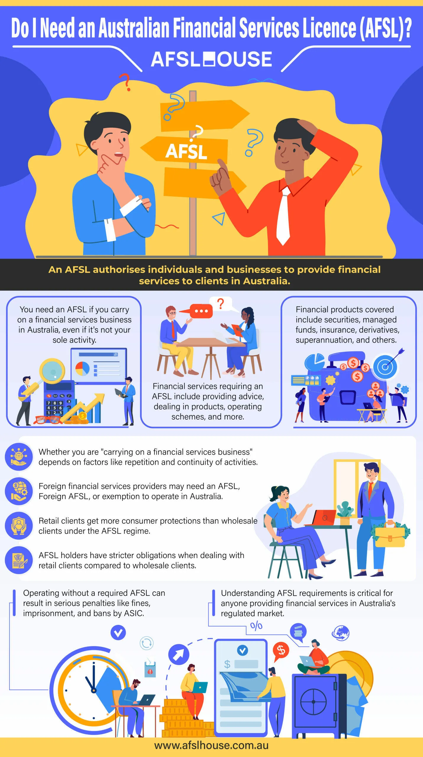 Infographic: Do I Need an Australian Financial Services Licence (AFSL) by AFSL House Infographic: Do I Need an Australian Financial Services Licence (AFSL) by AFSL House