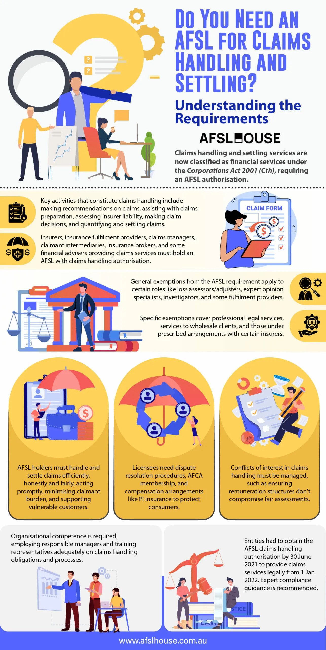 Infographic: Do You Need an AFSL for Claims Handling and Settling - Understanding the Requirements by AFSL House Infographic: Do You Need an AFSL for Claims Handling and Settling - Understanding the Requirements by AFSL House