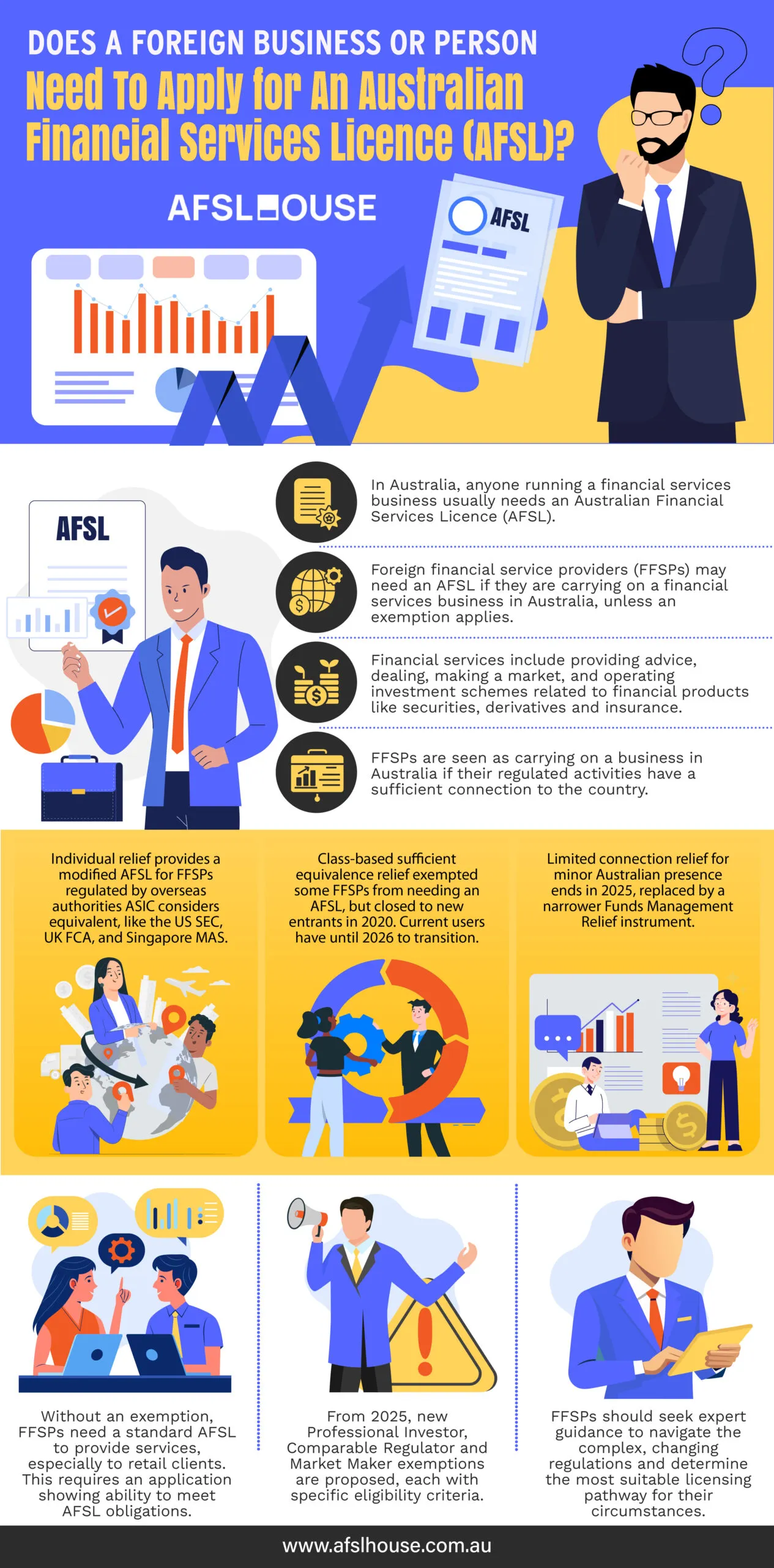 Infographic: Does a Foreign Business or Person Need to Apply for an Australian Financial Services Licence (AFSL) by AFSL House Infographic: Does a Foreign Business or Person Need to Apply for an Australian Financial Services Licence (AFSL) by AFSL House