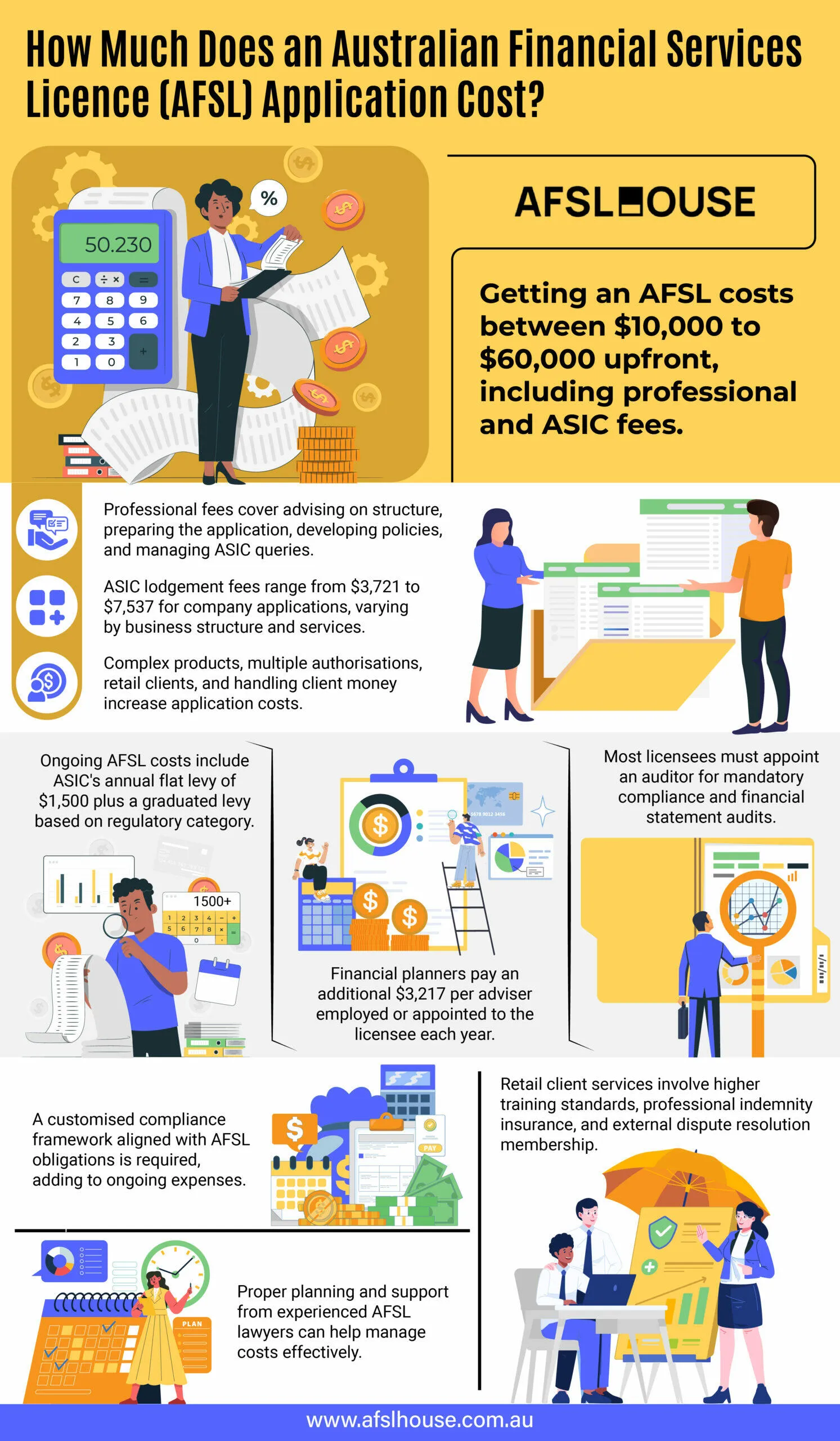 Infographic: How Much Does an Australian Financial Services Licence (AFSL) Application Cost by AFSL House Infographic: How Much Does an Australian Financial Services Licence (AFSL) Application Cost by AFSL House