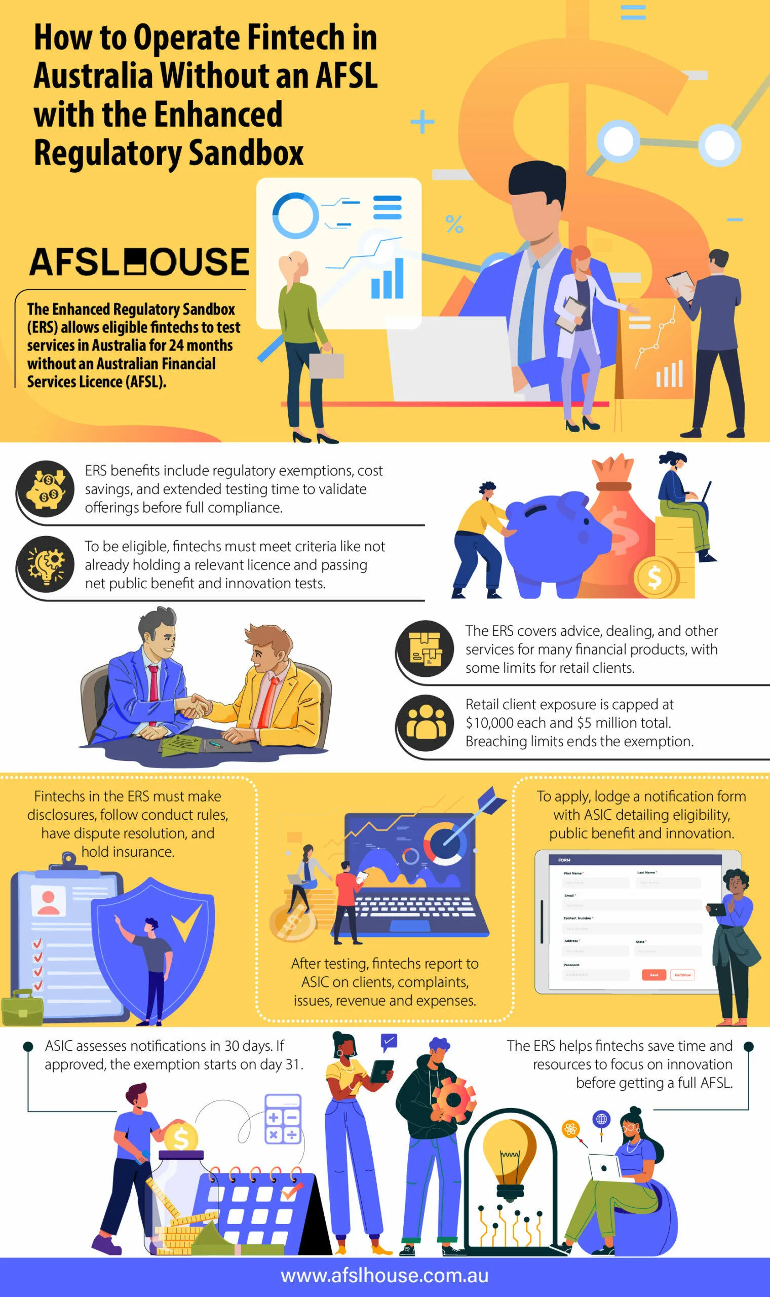 Infographic: How to Operate Fintech in Australia Without an AFSL with the Enhanced Regulatory Sandbox by AFSL House Infographic: How to Operate Fintech in Australia Without an AFSL with the Enhanced Regulatory Sandbox by AFSL House