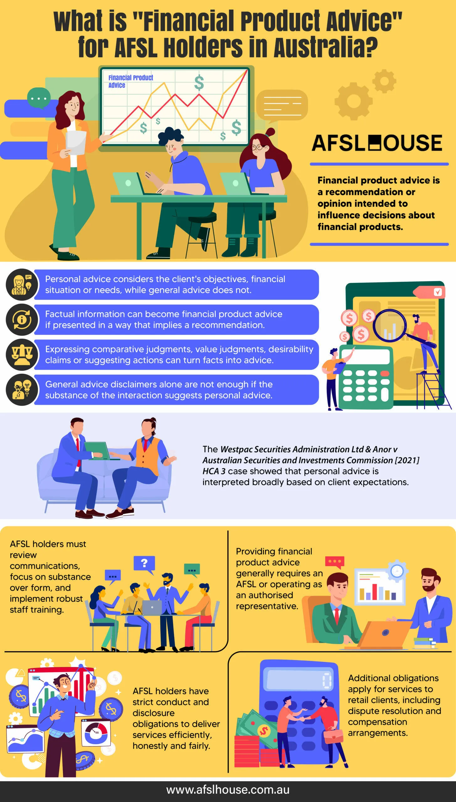 Infographic What is Financial Product Advice for AFSL Holders in Australia by AFSL House Infographic What is Financial Product Advice for AFSL Holders in Australia by AFSL House