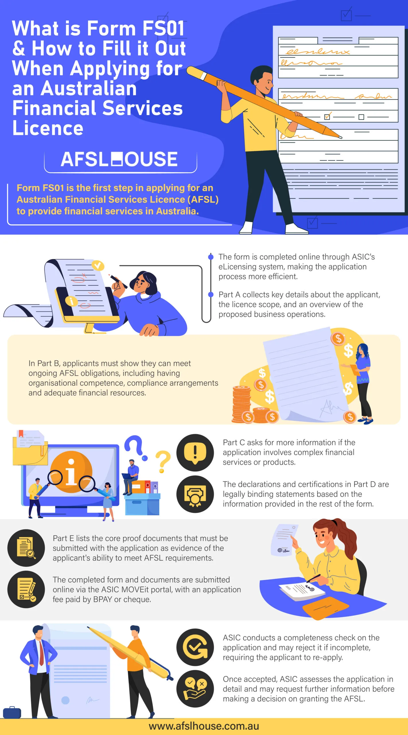 Infographic: What is Form FS01 - How to Fill it Out When Applying for an Australian Financial Services Licence by AFSL HouseForm FS01 for Australian Financial Services Licence application. Complete the form online via ASIC's eLicensing system. Infographic: What is Form FS01 - How to Fill it Out When Applying for an Australian Financial Services Licence by AFSL HouseForm FS01 for Australian Financial Services Licence application. Complete the form online via ASIC's eLicensing system.