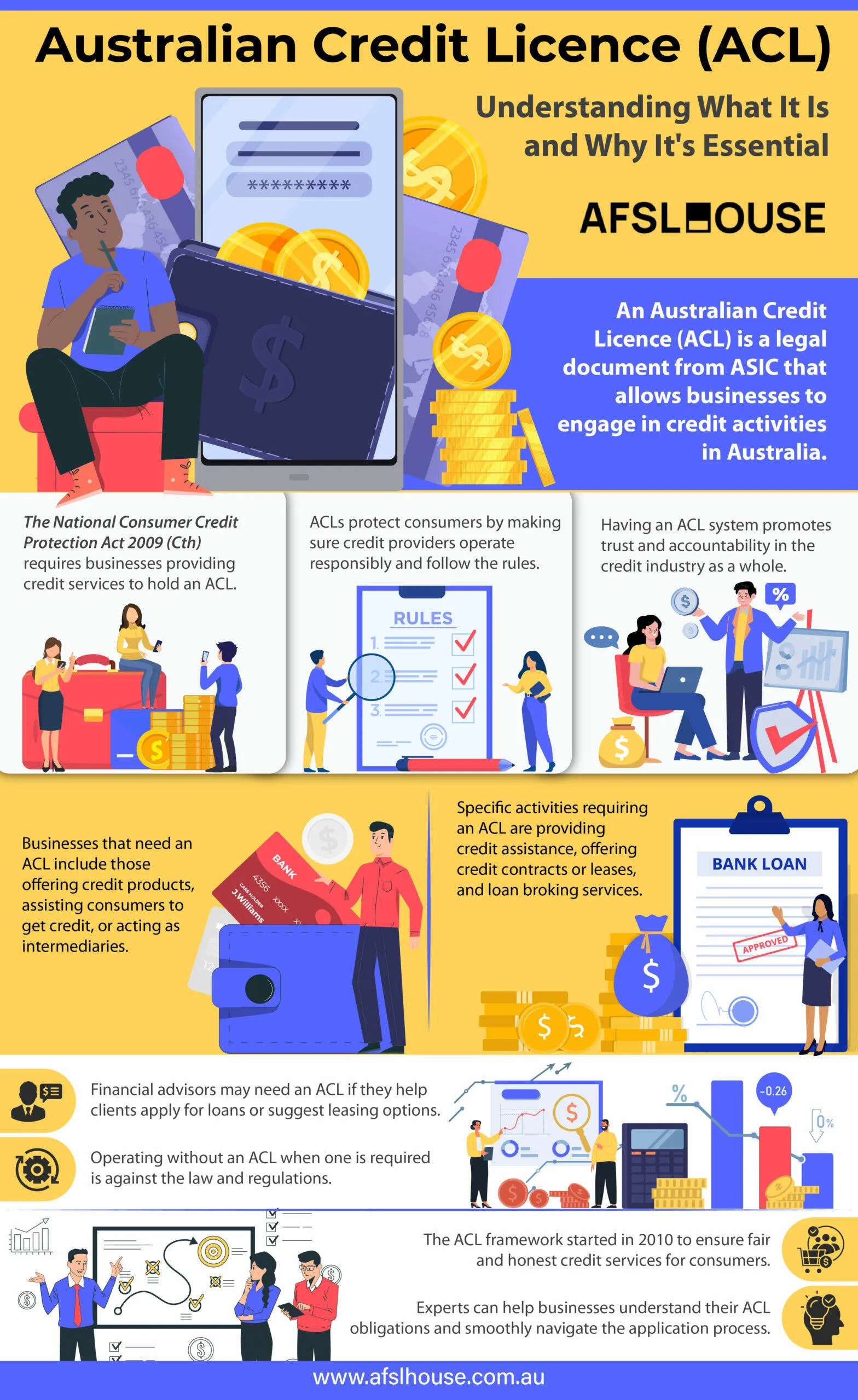 Infographic Australian Credit Licence (ACL) Understanding What It Is and Why It's Essential by AFSL House Infographic Australian Credit Licence (ACL) Understanding What It Is and Why It's Essential by AFSL House