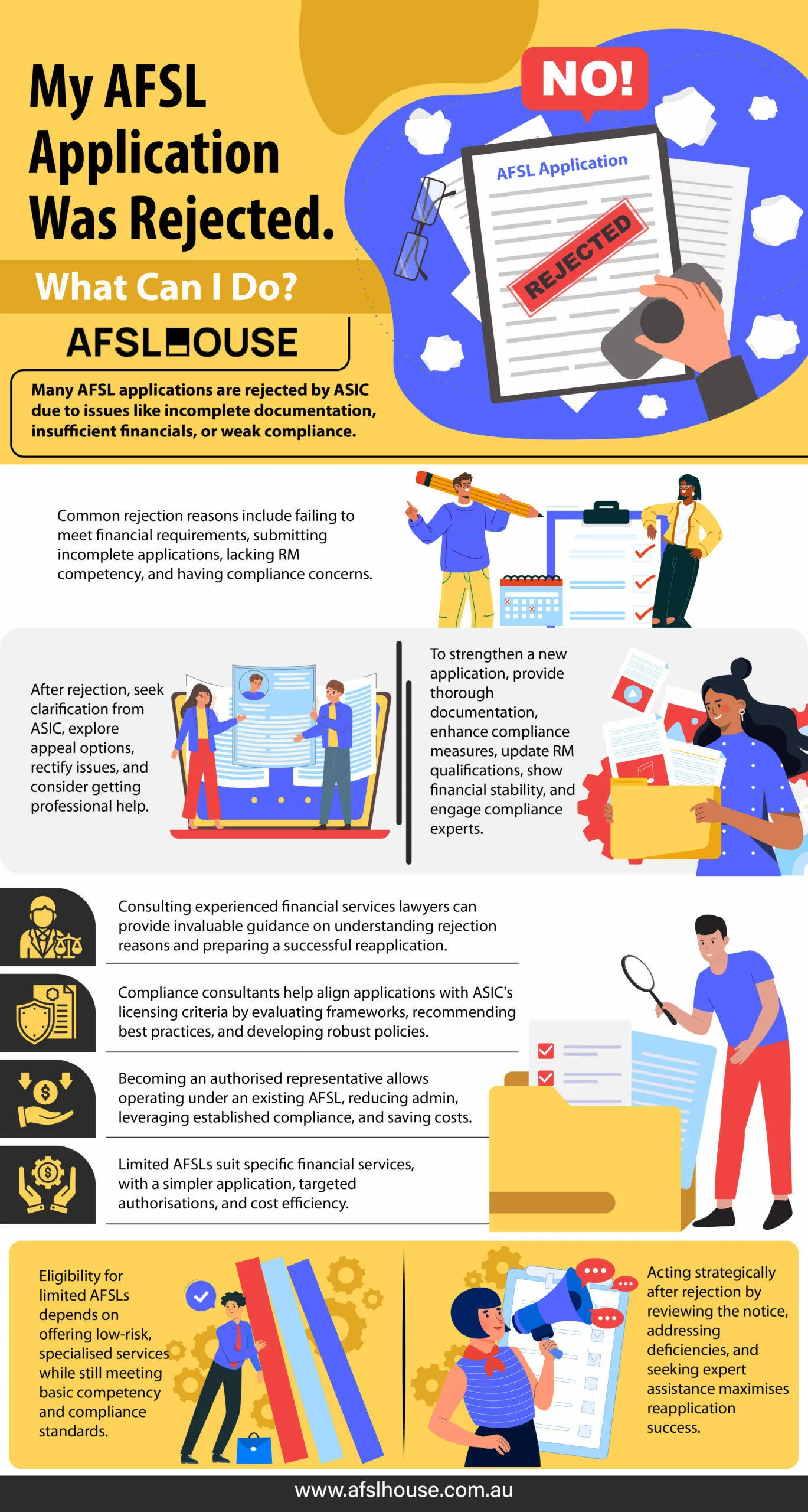 Infographic: My AFSL Application Was Rejected - What Can I Do by AFSL House Infographic: My AFSL Application Was Rejected - What Can I Do by AFSL House