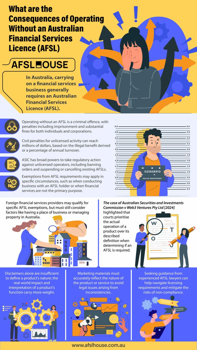 Afsl Operating Without an AFSL: ASIC Penalties & Consequences