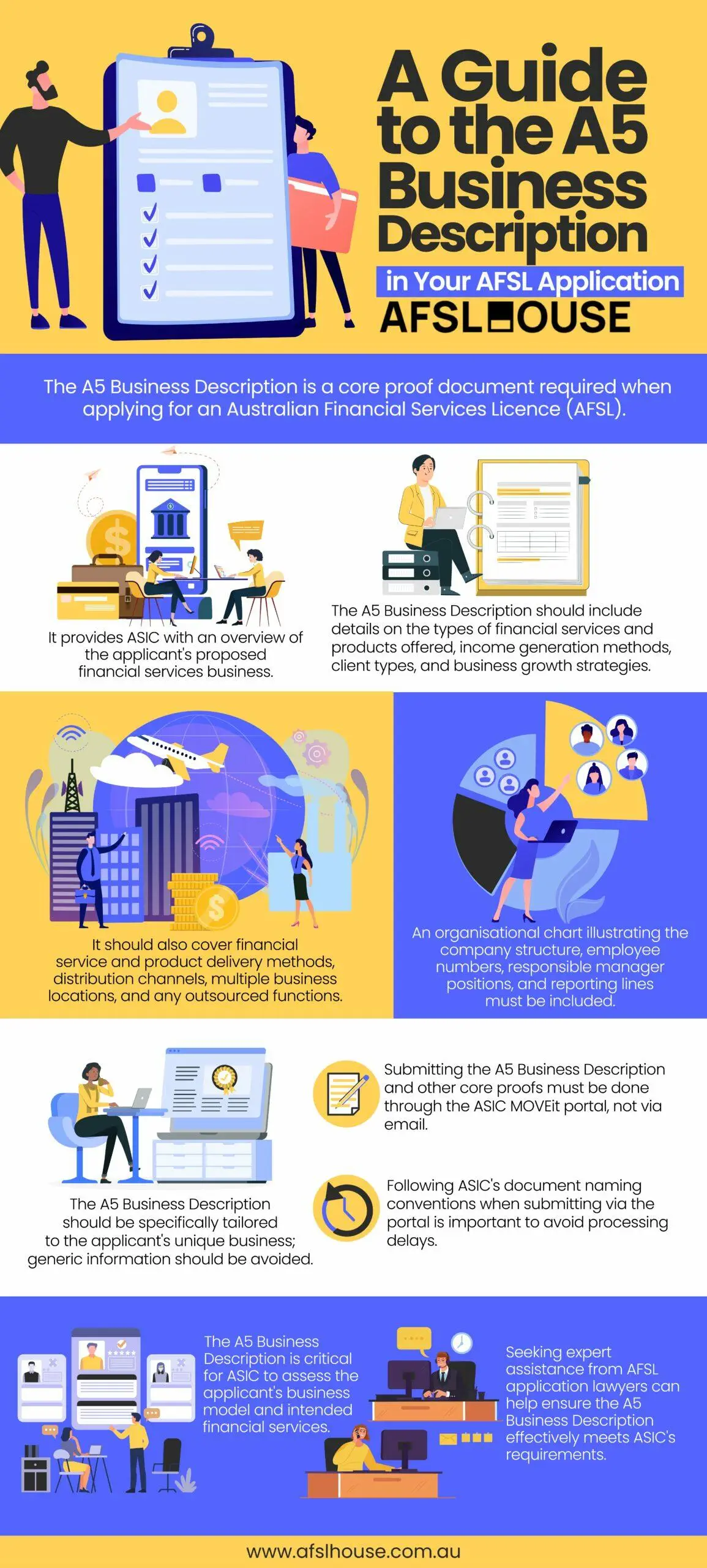 Infographic: A Guide to the A5 Business Description in Your AFSL Application by AFSL House Infographic: A Guide to the A5 Business Description in Your AFSL Application by AFSL House