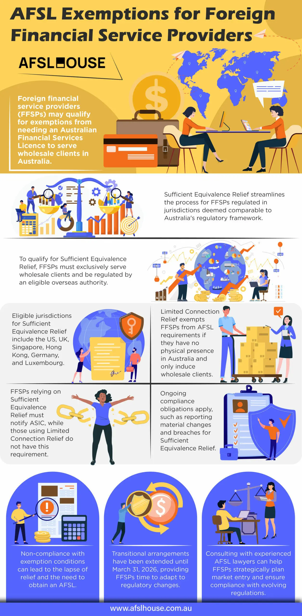 Infographic: AFSL Exemptions for Foreign Financial Service Providers by AFSL House Infographic: AFSL Exemptions for Foreign Financial Service Providers by AFSL House