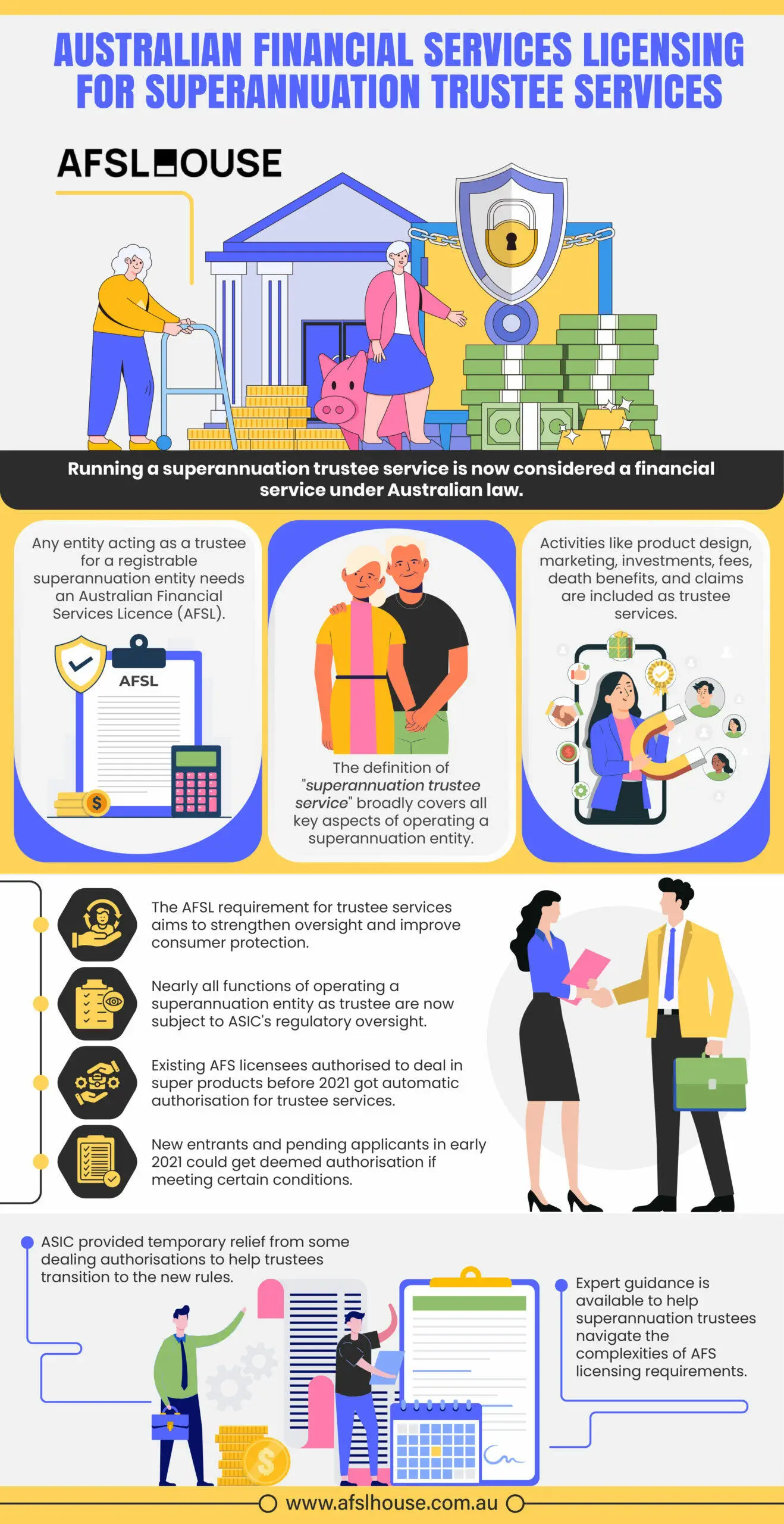 Infographic Australian Financial Services Licensing for Superannuation Trustee Services by AFSL House Infographic Australian Financial Services Licensing for Superannuation Trustee Services by AFSL House
