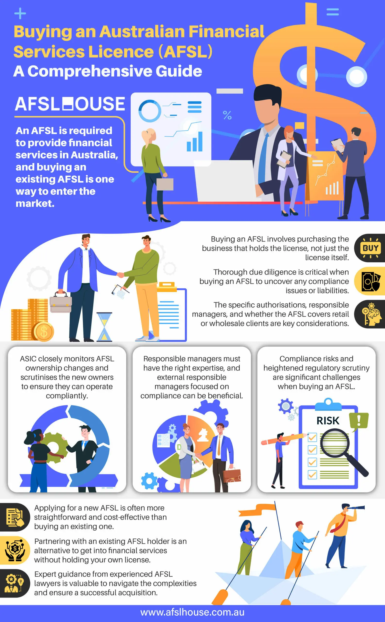 Infographic: Buying an Australian Financial Services Licence (AFSL) - A Comprehensive Guide by AFSL House Infographic: Buying an Australian Financial Services Licence (AFSL) - A Comprehensive Guide by AFSL House