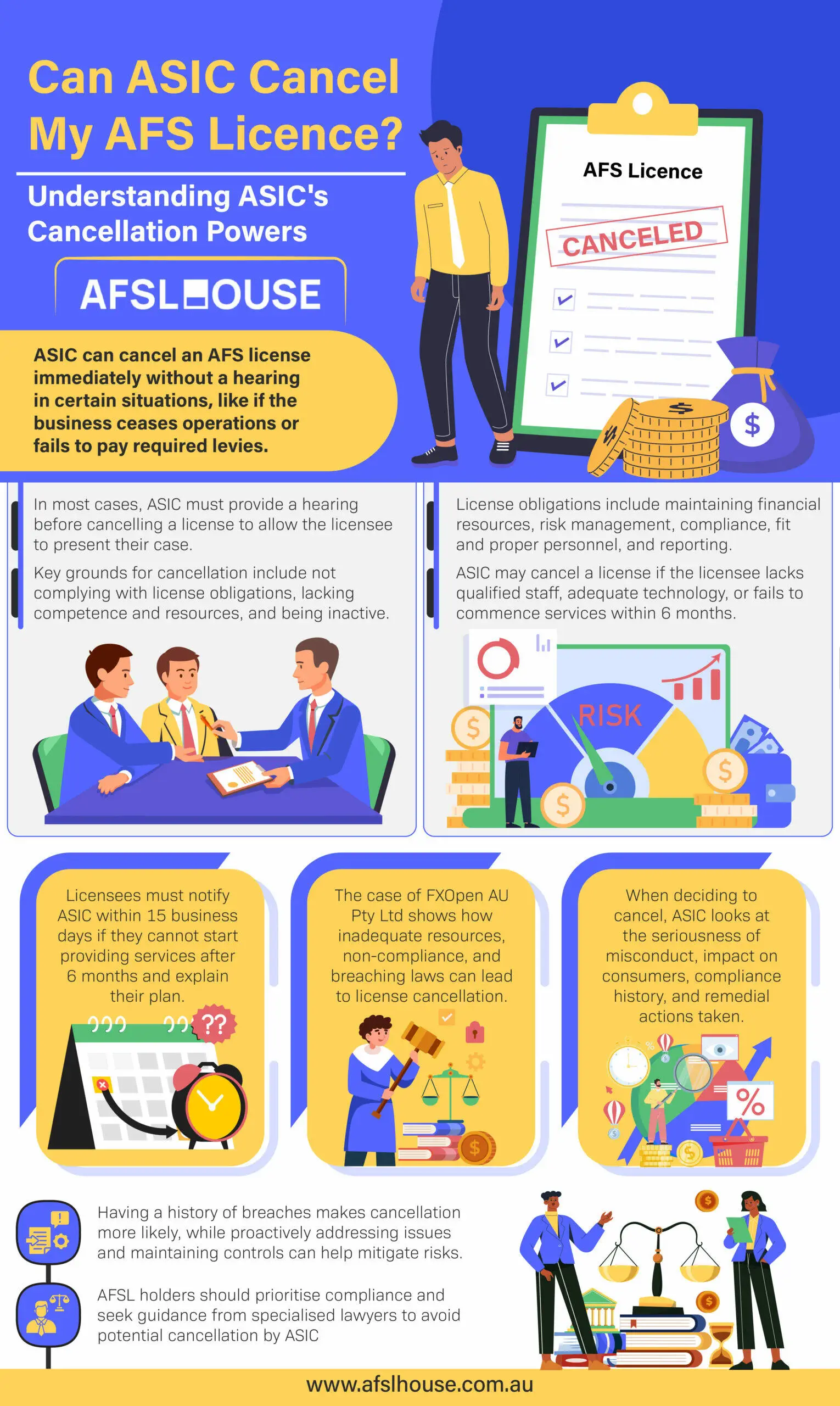 Infographic: Can ASIC Cancel My AFS Licence by AFSL House Infographic: Can ASIC Cancel My AFS Licence by AFSL House