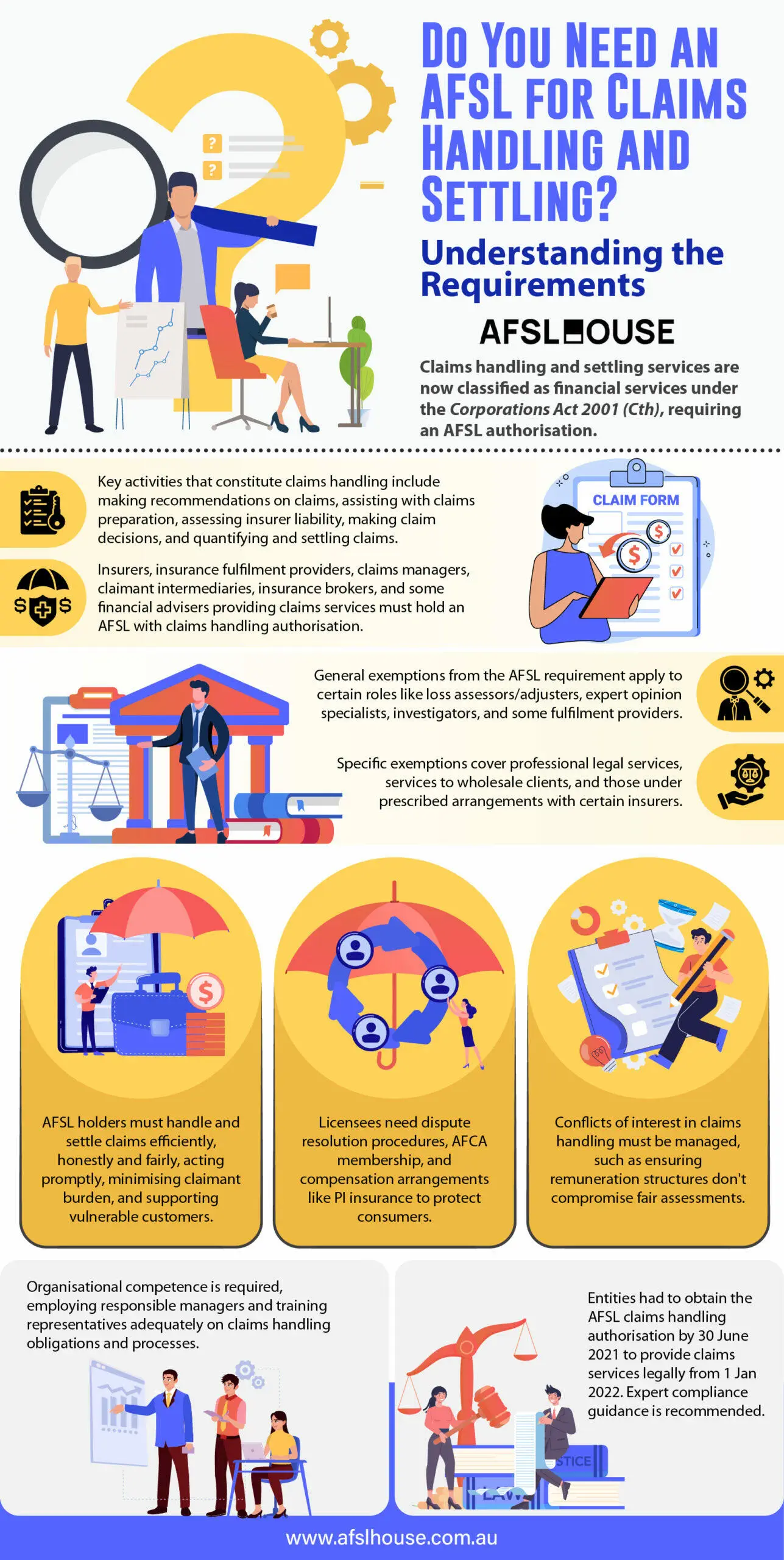 Infographic: Do You Need an AFSL for Claims Handling and Settling - Understanding the Requirements by AFSL House Infographic: Do You Need an AFSL for Claims Handling and Settling - Understanding the Requirements by AFSL House