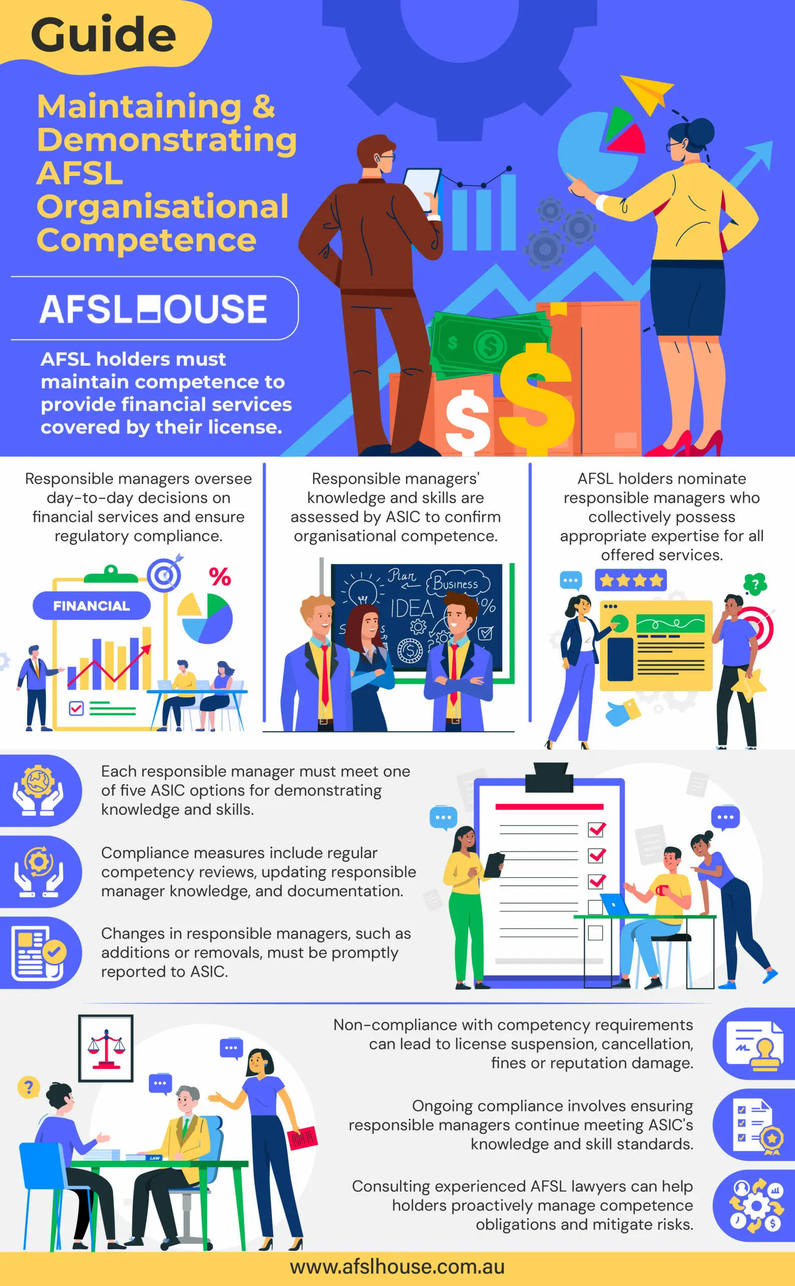Infographic: Guide Maintaining & Demonstrating AFSL Organisational Competence by AFSL House