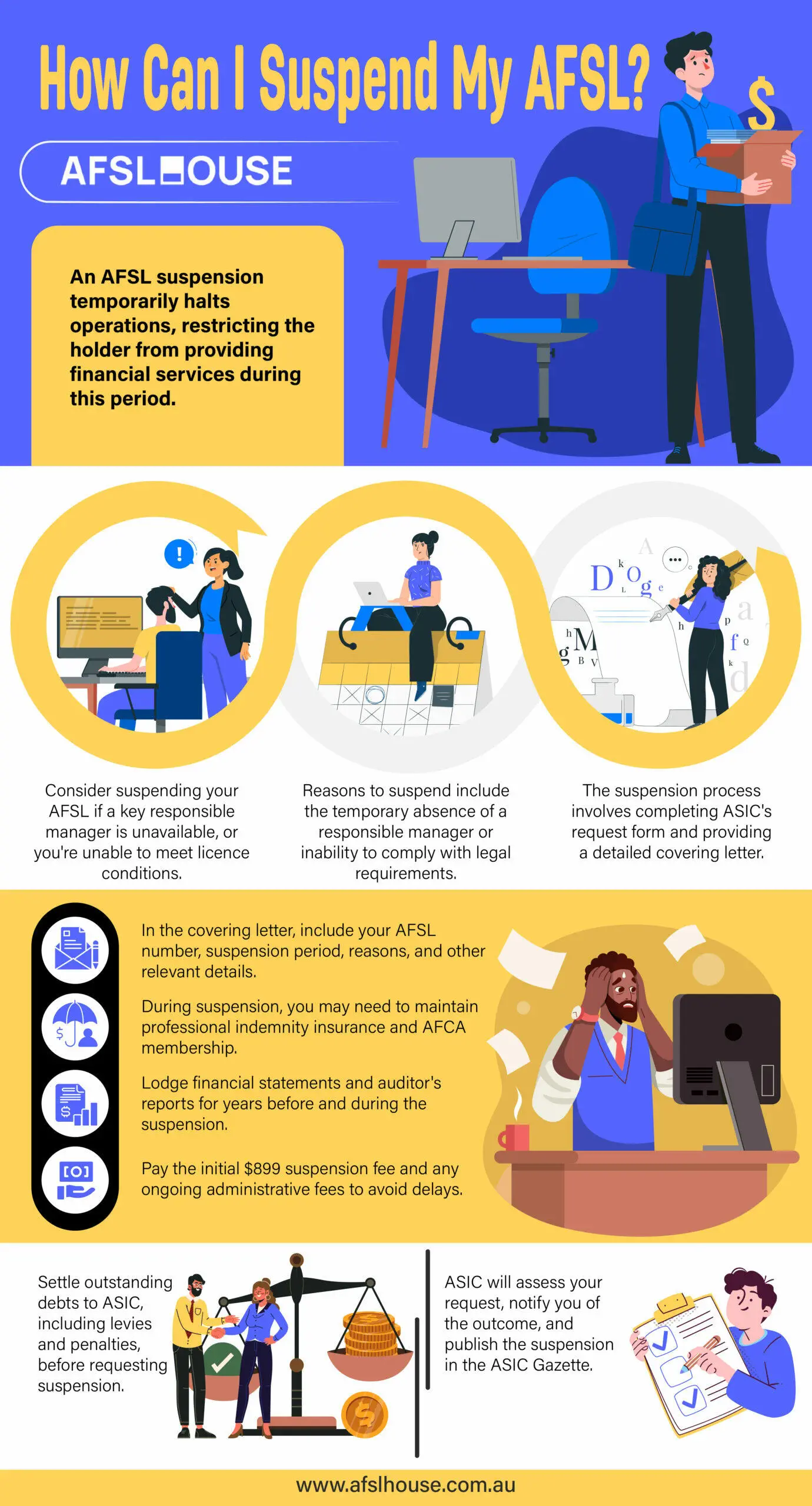 Infographic: How Can I Suspend My AFSL by AFSL House Infographic: How Can I Suspend My AFSL by AFSL House