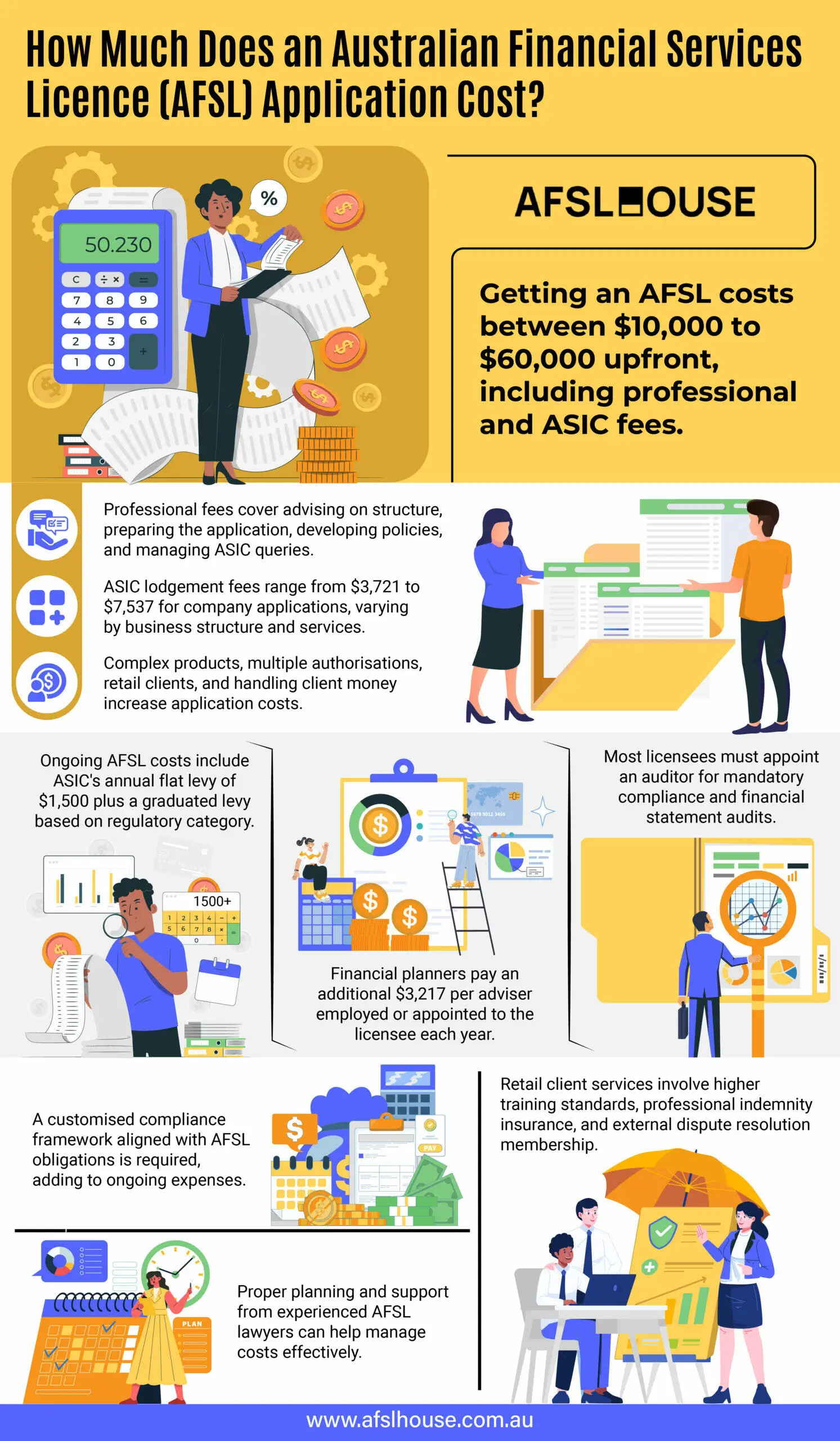 Infographic: How Much Does an Australian Financial Services Licence (AFSL) Application Cost by AFSL House Infographic: How Much Does an Australian Financial Services Licence (AFSL) Application Cost by AFSL House