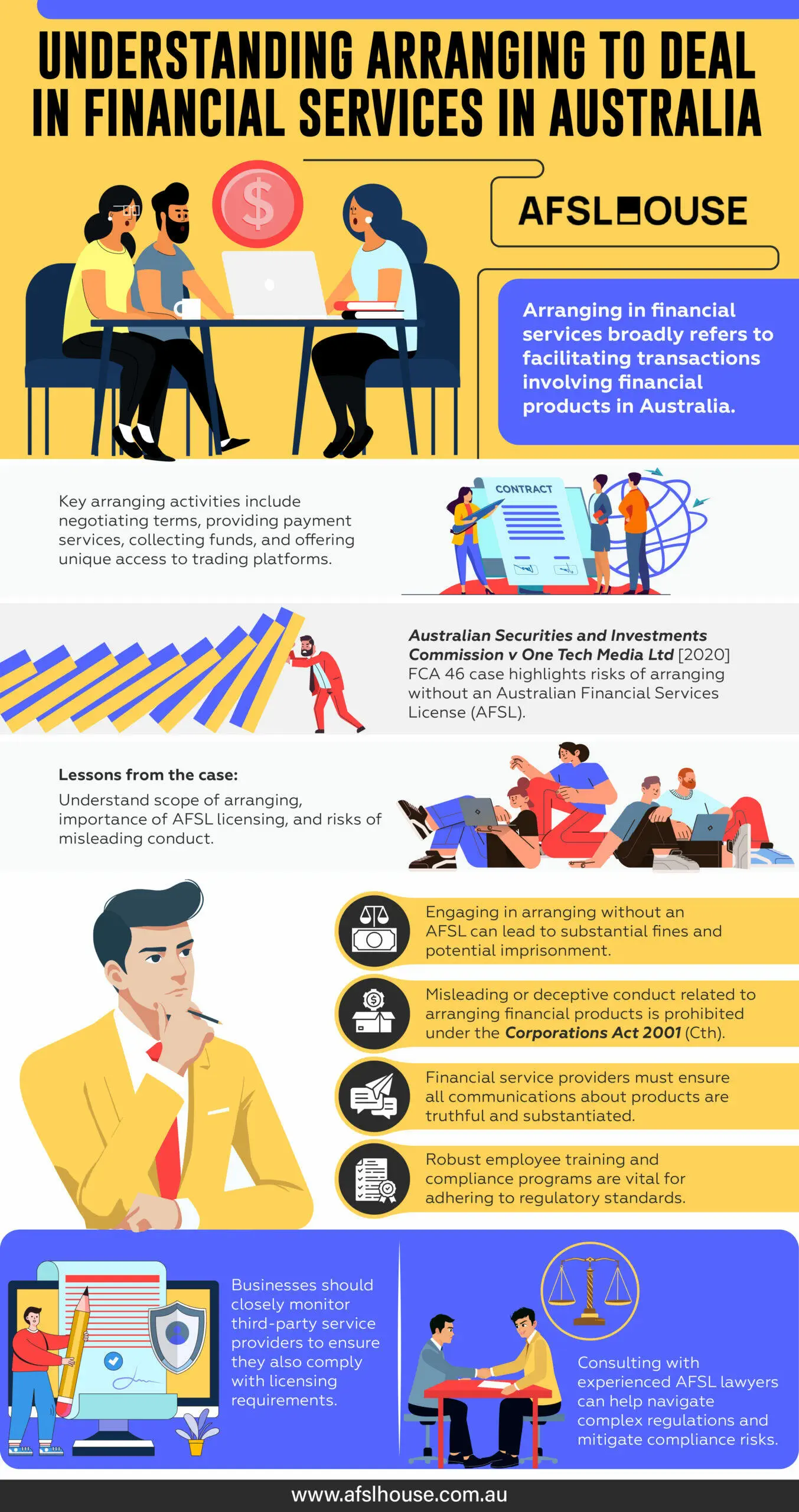 Infographic: Understanding Arranging to Deal in Financial Services in Australia by AFSL House Infographic: Understanding Arranging to Deal in Financial Services in Australia by AFSL House