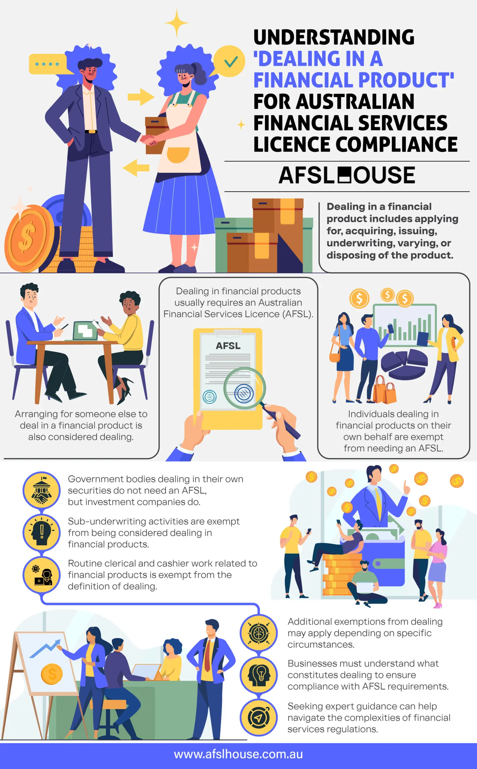 Infographic Understanding Dealing in a Financial Product for Australian Financial Services Licence Compliance by AFSL House Infographic Understanding Dealing in a Financial Product for Australian Financial Services Licence Compliance by AFSL House