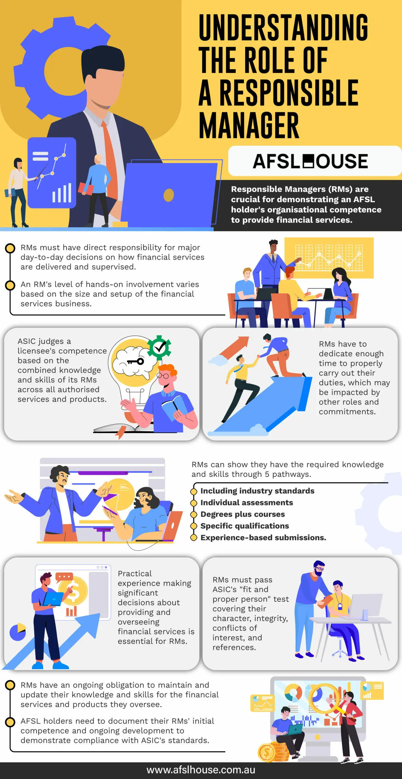Infographic Understanding the Role of a Responsible Manager by AFSL House Infographic Understanding the Role of a Responsible Manager by AFSL House