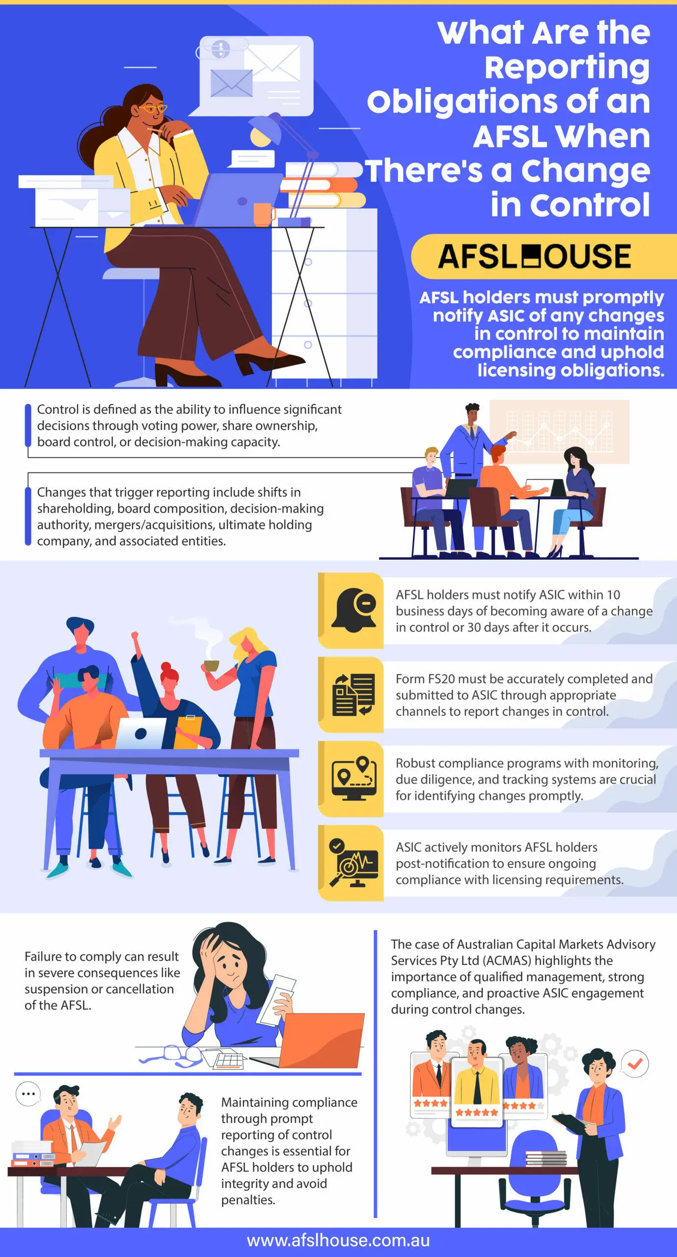 Infographic What Are the Reporting Obligations of an AFSL When There's a Change in Control by AFSL House Infographic What Are the Reporting Obligations of an AFSL When There's a Change in Control by AFSL House