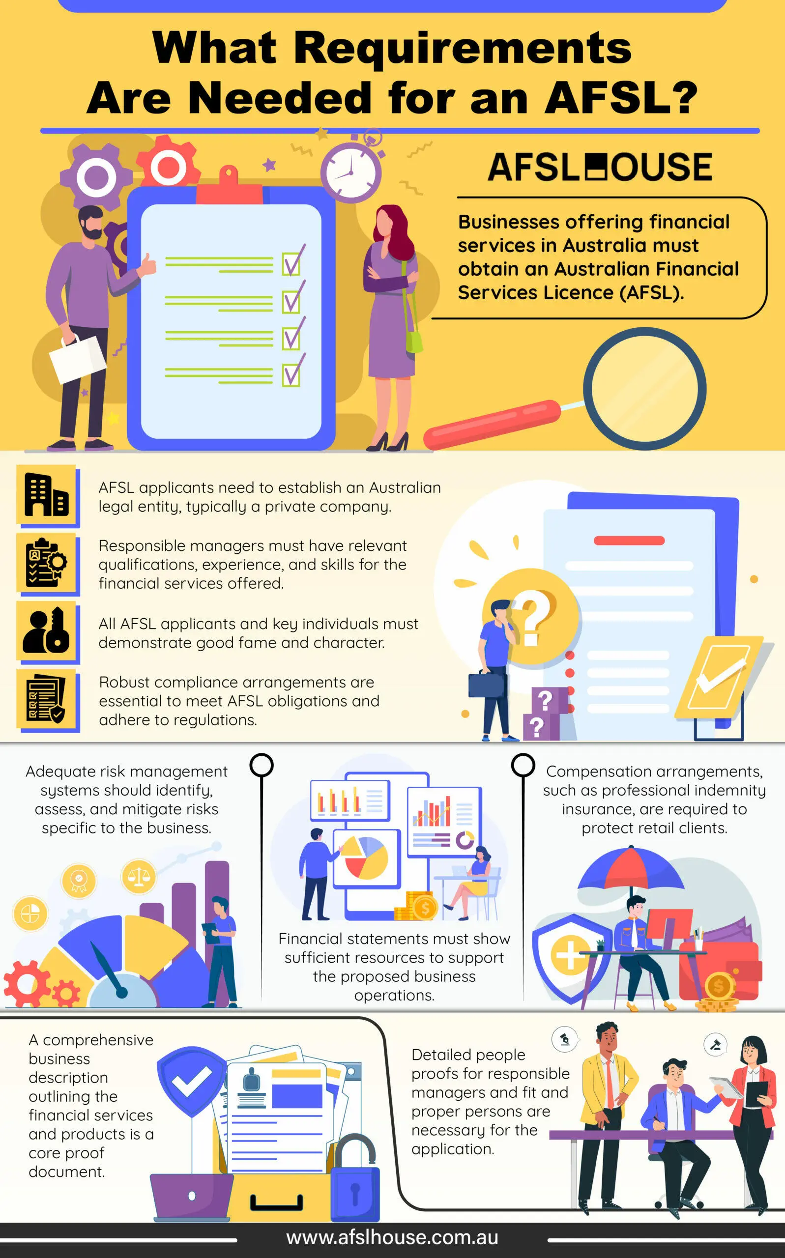 Infographic What Requirements Are Needed for an AFSL by AFSL House Infographic What Requirements Are Needed for an AFSL by AFSL House