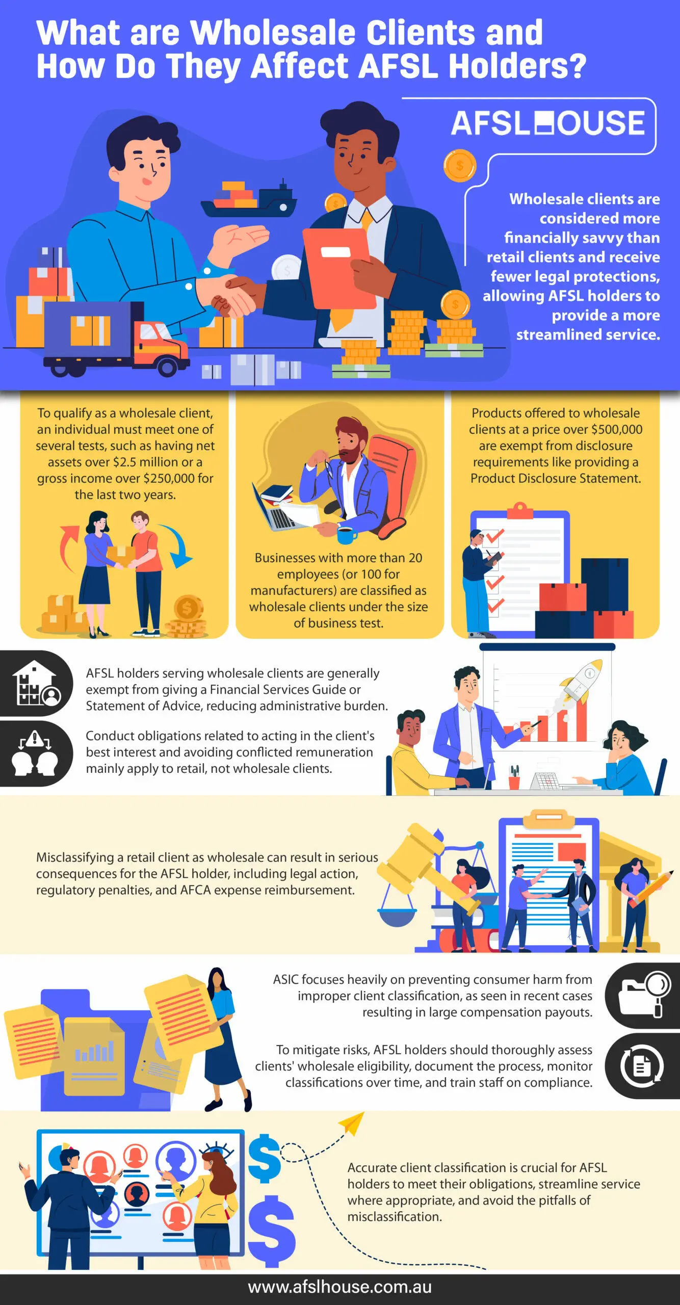 Infographic: What are Wholesale Clients and How Do They Affect AFSL Holders by AFSL House