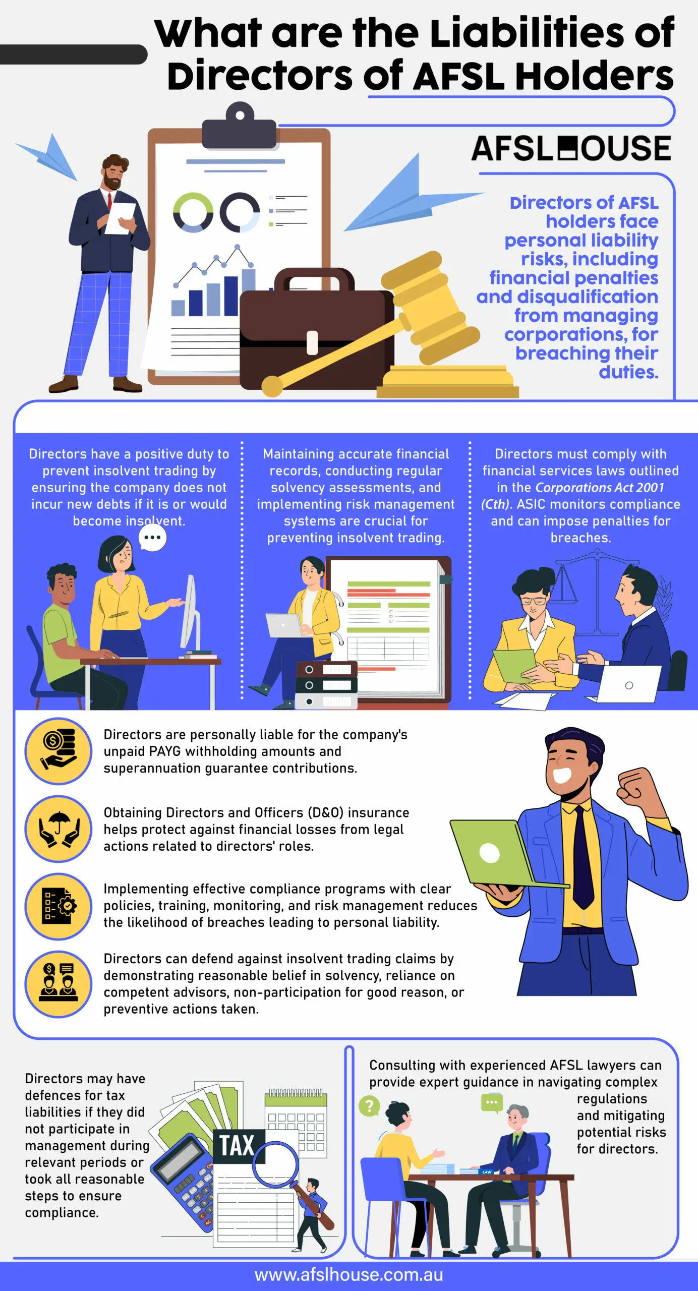 Infographic: What are the Liabilities of Directors of AFSL Holders by AFSL House Infographic: What are the Liabilities of Directors of AFSL Holders by AFSL House
