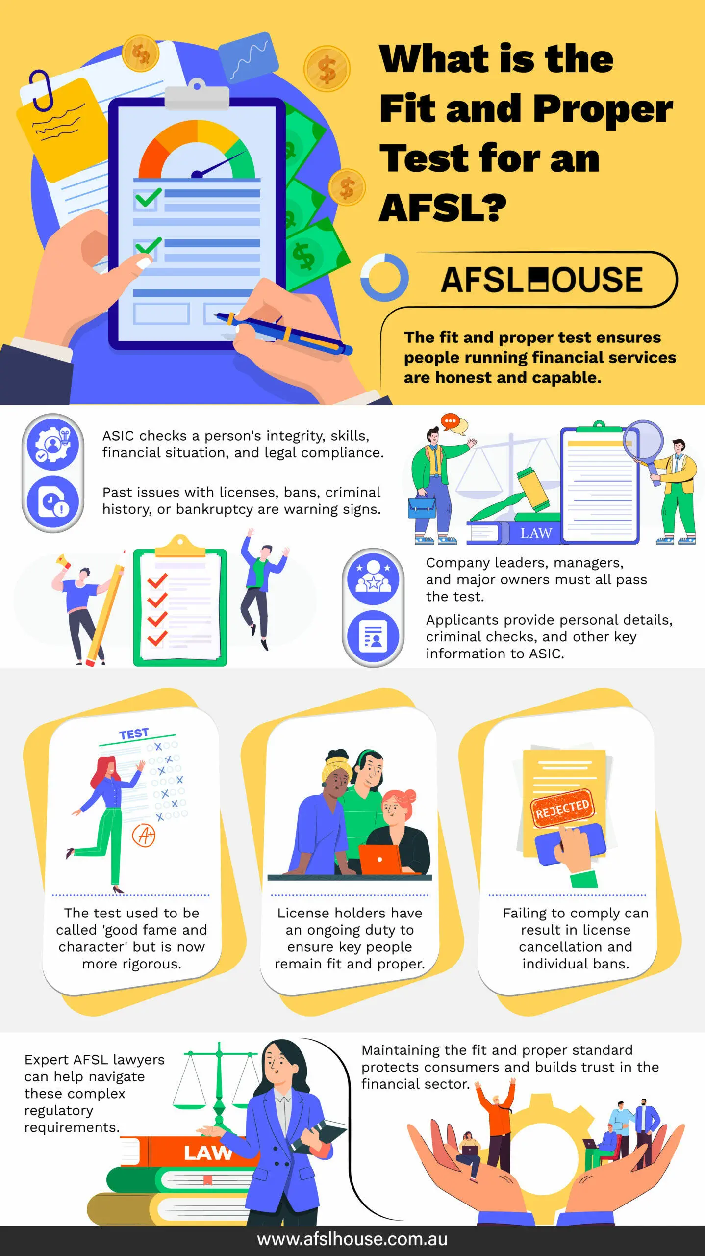 Infographic What is the Fit and Proper Test for an AFSL by AFSL House Infographic What is the Fit and Proper Test for an AFSL by AFSL House