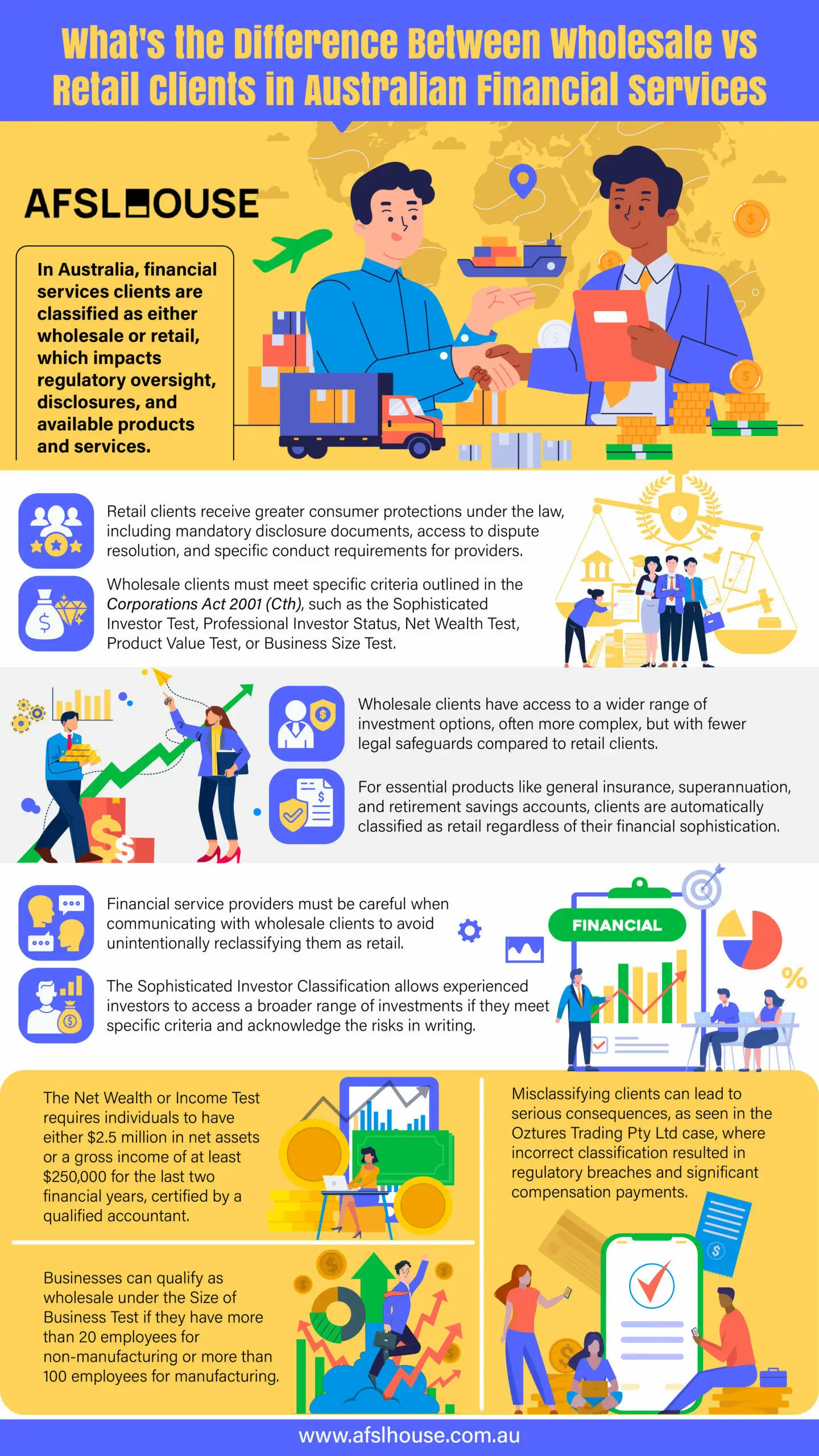 Infographic What's the Difference Between Wholesale vs Retail Clients in Australian Financial Services by AFSL House Infographic What's the Difference Between Wholesale vs Retail Clients in Australian Financial Services by AFSL House