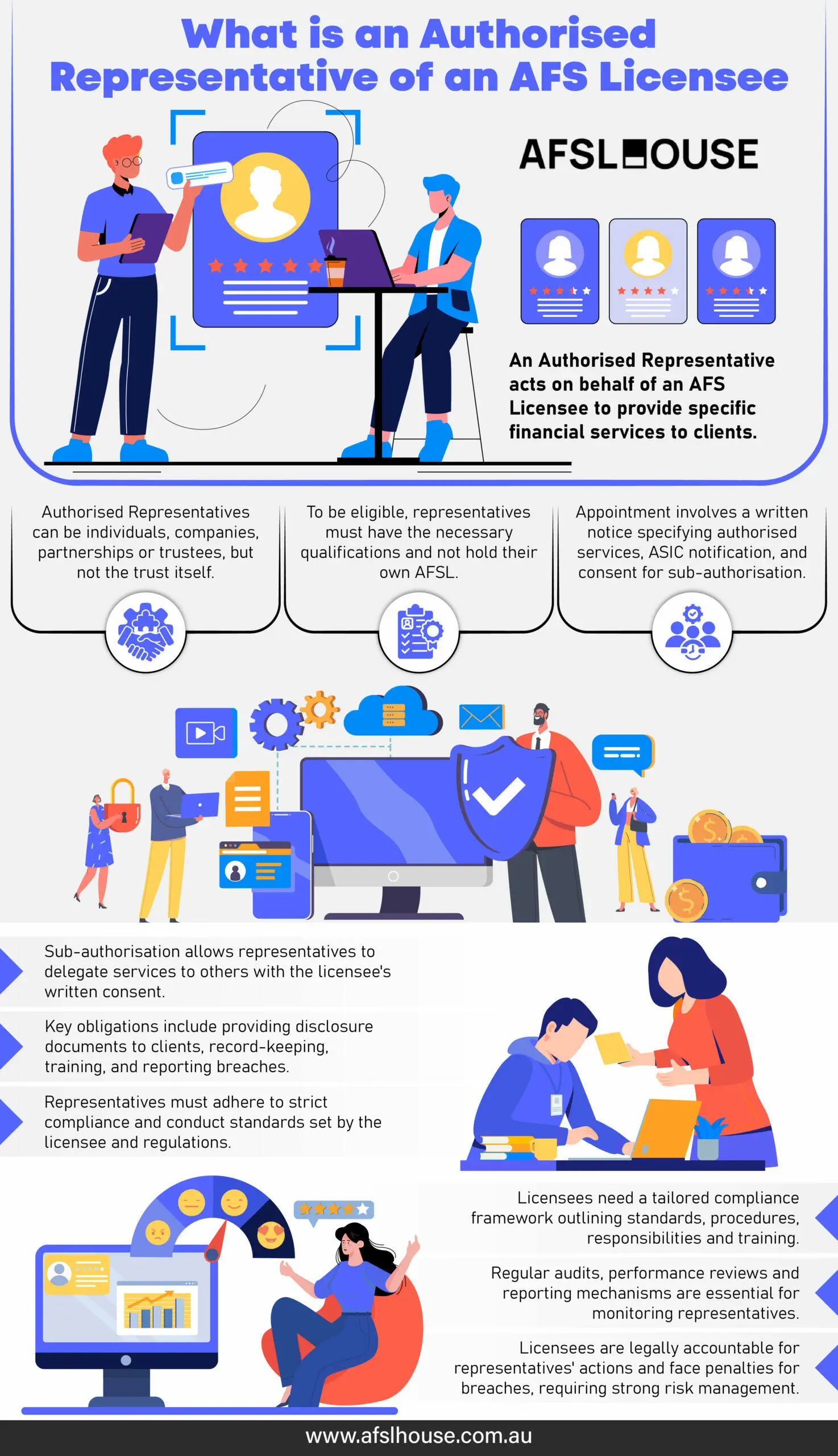 Infographic What is an Authorised Representative of an AFS Licensee by AFSL House Infographic What is an Authorised Representative of an AFS Licensee by AFSL House