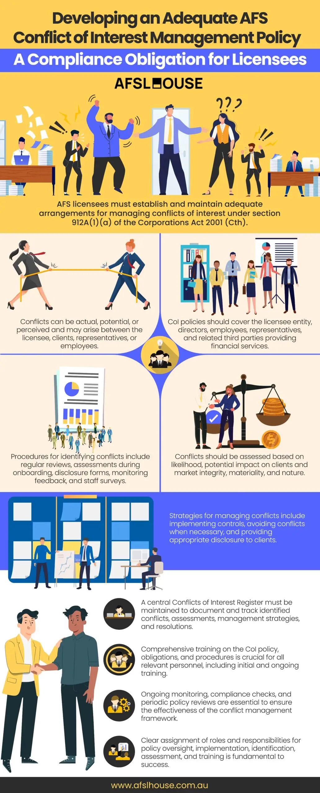 Infographic: Developing an Adequate AFS Conflict of Interest Management Policy A Compliance Obligation for Licensees by AFSL House Infographic: Developing an Adequate AFS Conflict of Interest Management Policy A Compliance Obligation for Licensees by AFSL House