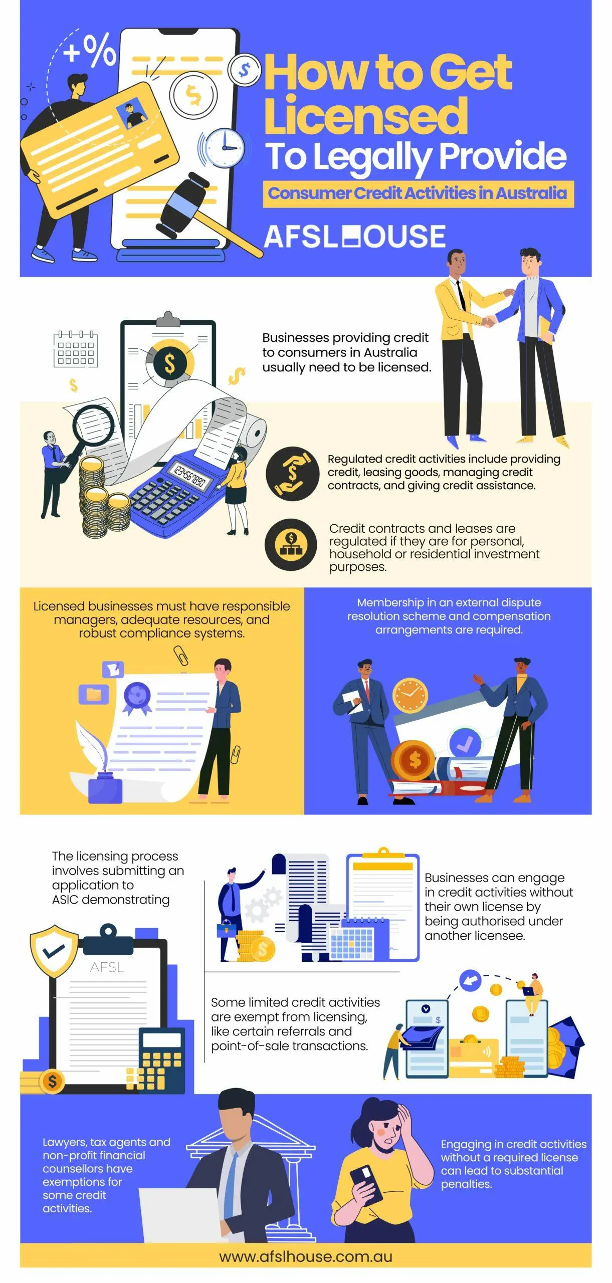 Infographic: How to Get Licensed To Legally Provide Consumer Credit Activities in Australia by AFSL House Infographic: How to Get Licensed To Legally Provide Consumer Credit Activities in Australia by AFSL House