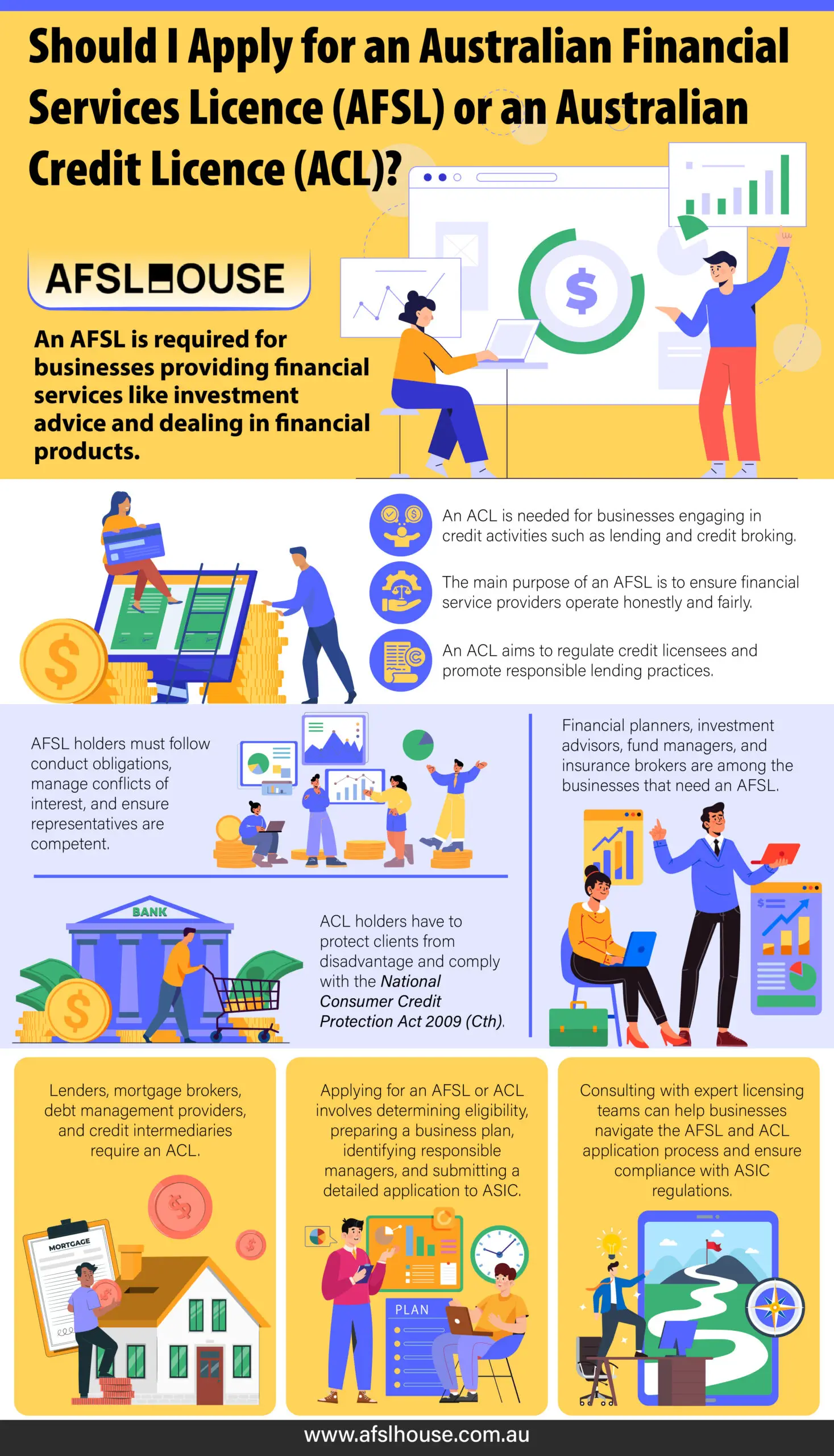 Infographic: Should I Apply for an Australian Financial Services Licence (AFSL) or an Australian Credit Licence (ACL) by AFSL House Infographic: Should I Apply for an Australian Financial Services Licence (AFSL) or an Australian Credit Licence (ACL) by AFSL House