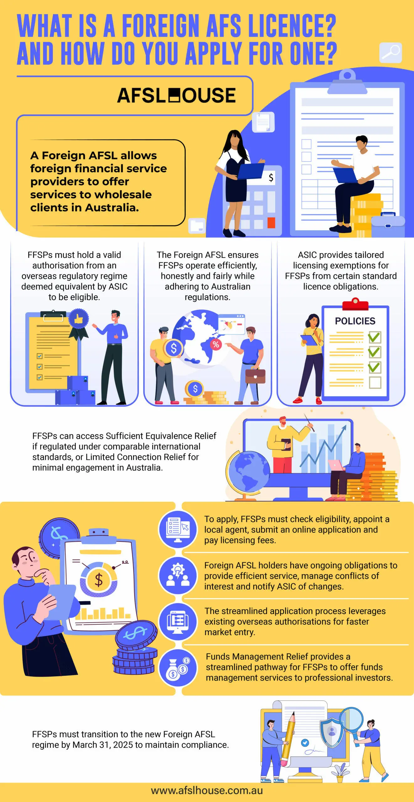 Infographic What is a Foreign AFS Licence And How Do You Apply for One by AFSL House Infographic What is a Foreign AFS Licence And How Do You Apply for One by AFSL House