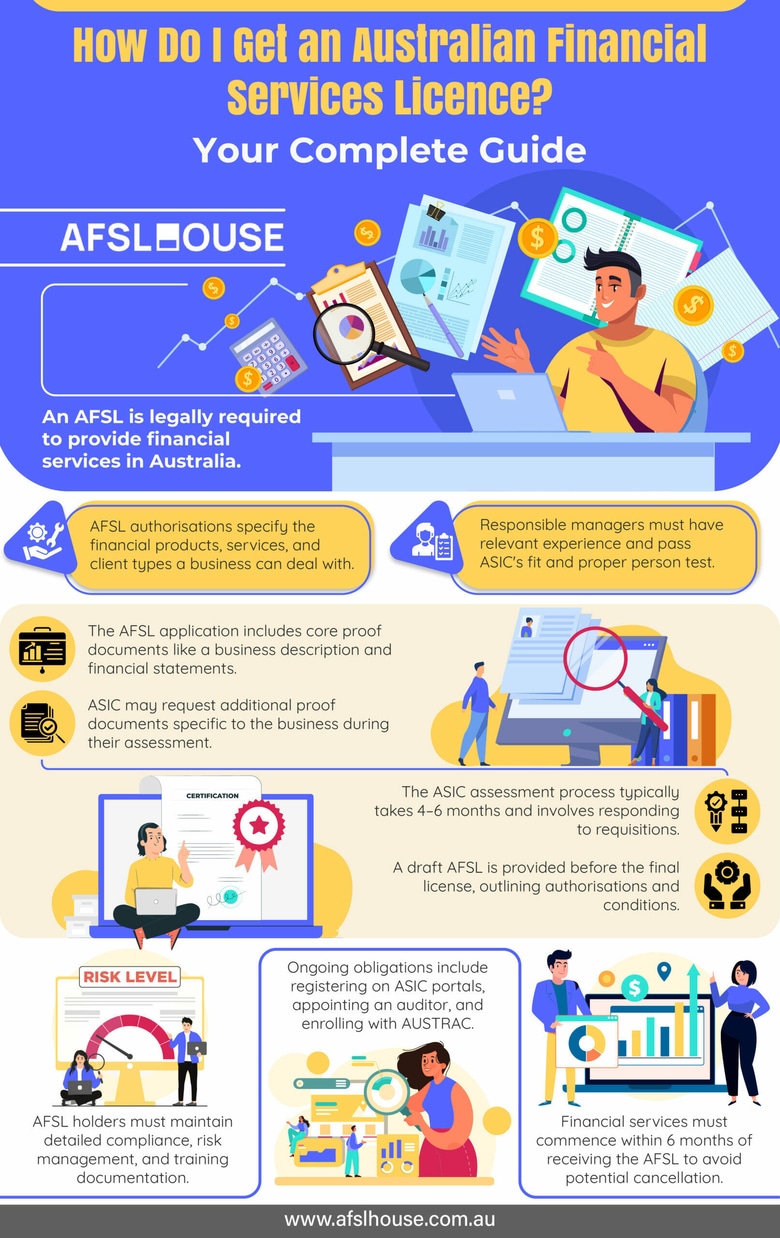 Afsl Example How Do I get an AFS Licence (AFSL)? Step-by-Step Guide 2025